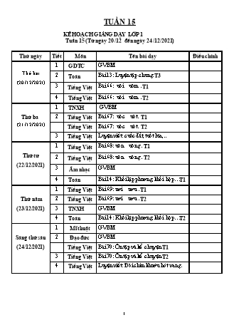 Giáo án Tổng hợp các môn Lớp 1 Sách Kết nối tri thức với cuộc sống - Tuần 15 - Năm học 2021-2022