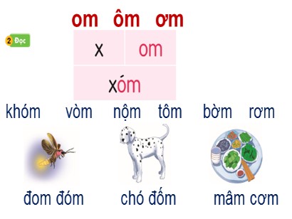 Bài giảng Tiếng Việt Lớp 1 Sách Kết nối tri thức với cuộc sống - Bài 37: Em, êm, im, um (Bản hay)